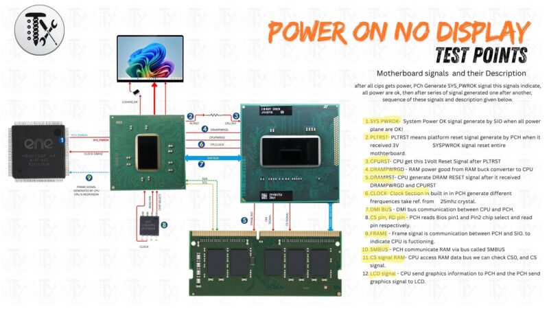 NO DISPLAY TROUBLE SHOOTING