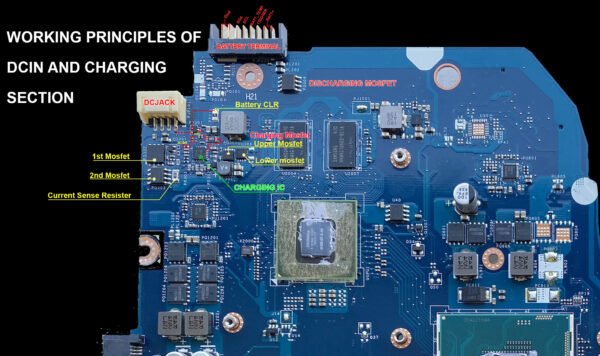 DCIN & CHARGING SECTION